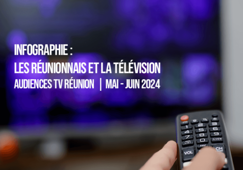 Les Réunionnais et la télévison : audience TV Réunion Mai-Juin 2024
